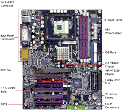 Motherboard